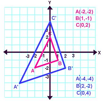 it is the perpendicular bisector of the segment joining any point to its image.