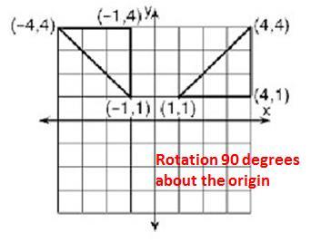 ROTATION A rotation is a transformation that turns a figure about a fixed point called the center of rotation.