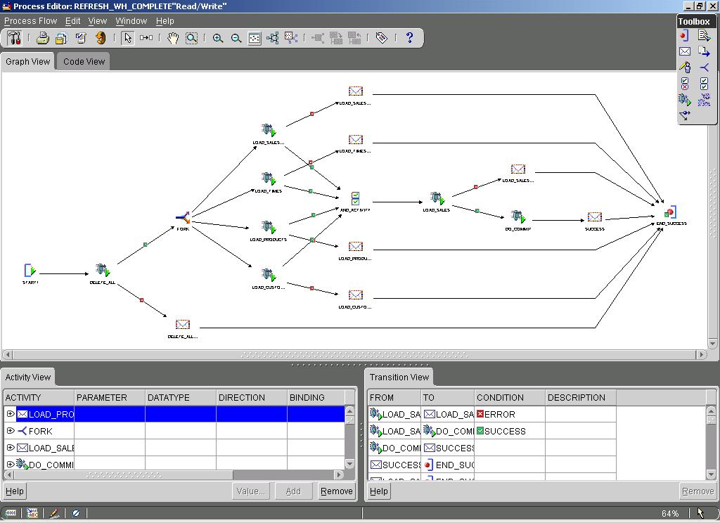 Figure 11. Process flow definition in Warehouse Builder. The execution of the process flow is managed by the runtime platform.