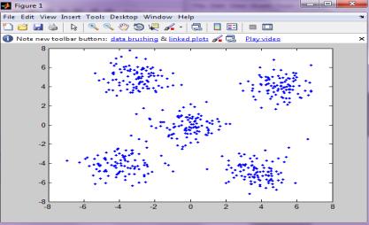 Fig.1. VAT Image for Dissimilarity Matrix (D) The VAT image results are described in Fig.1. Dissimilarity matrix D is derived from unlabeled data set. Fig. 1 illustrates the clustering tendency value (i.