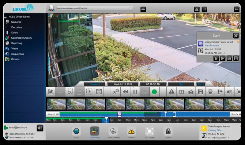 Export Digital PTZ Media Management I/O Controls -way audio Video