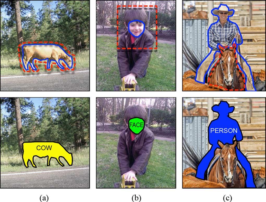 MCFEE et al.: CONTEXTUAL OBJECT LOCALIZATION WITH MULTIPLE KERNEL NEAREST NEIGHBOR 571 Fig. 1. Examples of contextual local interactions.