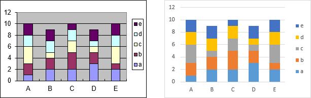 Pragnanz Simplicity is the key Excel 2003 vs Excel 2013 Data-Ink ratio = data ink total ink used to make the graphic = 1 proportion of a graphic that can be erased without loss of data-information