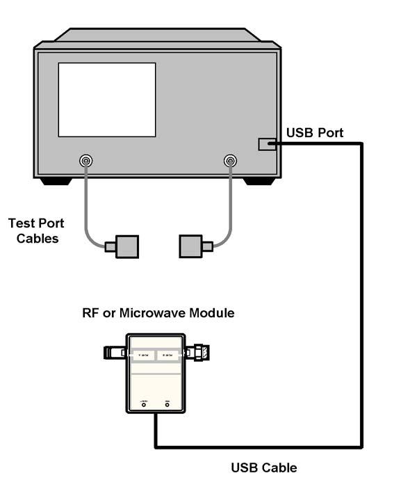 Figure 2- USB Connection to Module Figure