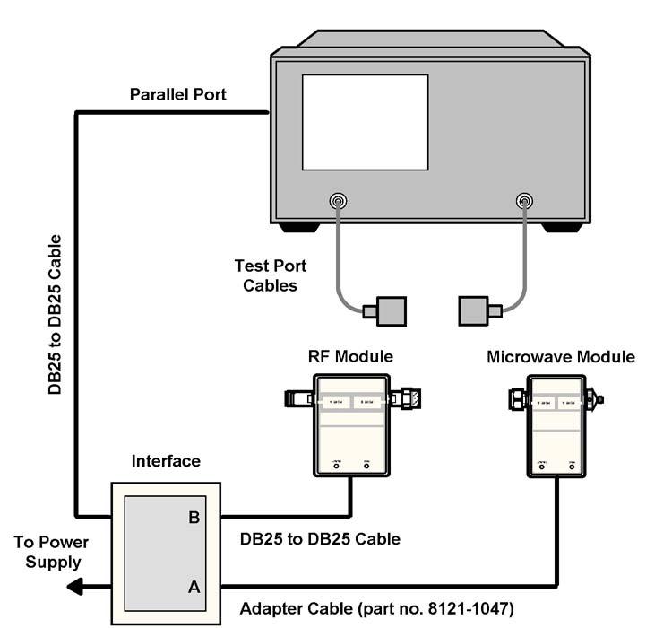 Parallel Port Connection to Module Figure 2-4