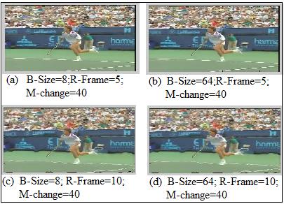 8 shows that how our operational parameter handles the Tennis video sample.