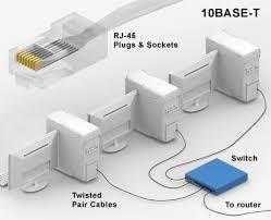 10BaseT: Unshielded twisted-pair cable (also known as UTP) became popular in the 1990s because it s easier to install, lighter, and more
