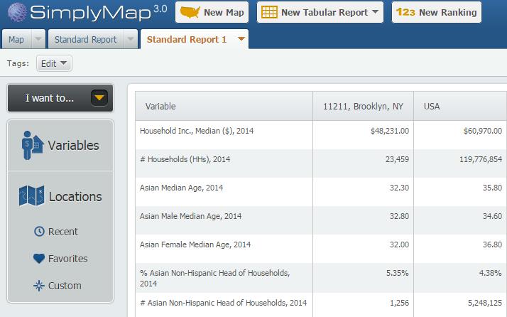 Tips: The standard report can have multiple variables and multiple locations.