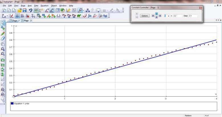 The function fitting the data shown in this example is y = 0.2x (or v = 2t). Thus we have models for the motion of the Dynakar rolling down a slight incline, Displacement s = 0.