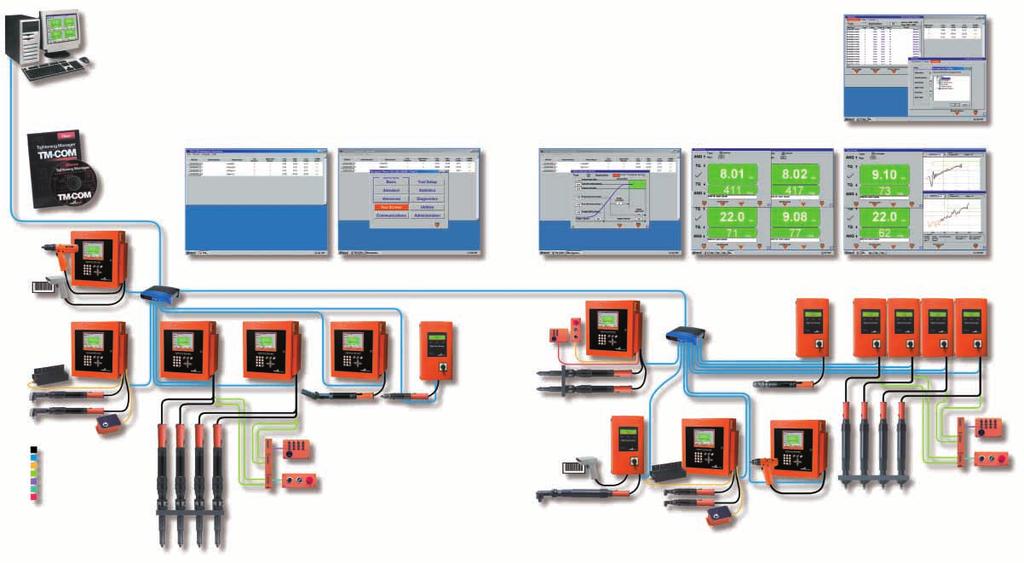 The Network Software: TM-COM Cleco Tightening Manager Controllers are supported by familiar Windows CE based software, making application programming easy and intuitive.