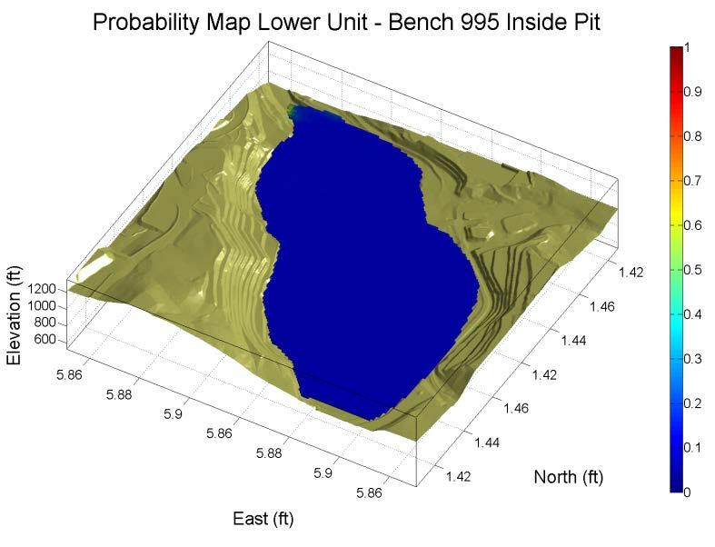 Figure 11: Probability maps on bench 995 for