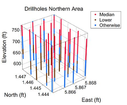 Figure 2: Drillholes with its mineralized geological units within the