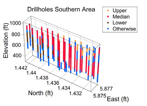 Figure 3: Smoothed and randomized training images for Northern area.