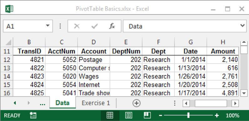 Pivot Tables PivotTable reports summarize data, and the data source may contain several columns or fields. After visualizing the desired report, you insert a new PivotTable into the worksheet.