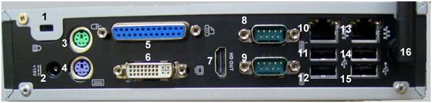 USB 3.0 The blue USB port (6) is a USB 3.0 port and may be used to interface with typical PC accessories and USB interface Point-Of-Service devices. REAR I/O PANEL 1. Kensington Lock 2. AC Adapter 3.