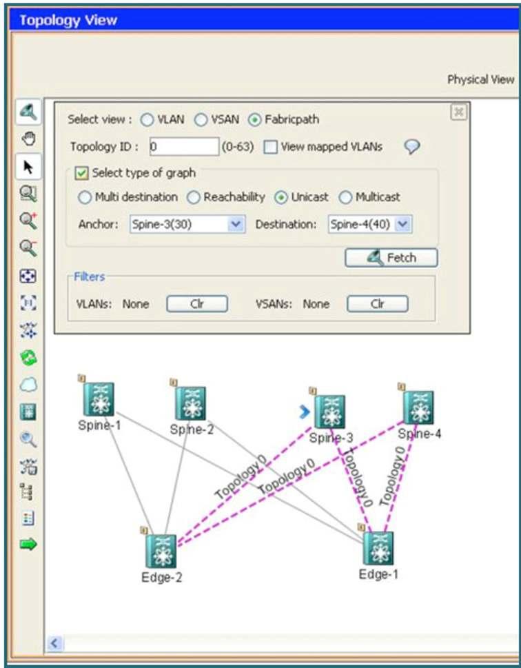 vpc: Cisco DCNM fully automates vpc operations. Two vpc peers can be managed as one logical device, allowing enforcement of the vpc peer configuration synchronization policy.