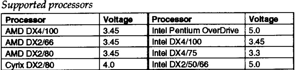 The following table lists supported processors and voltages. Video Memory The computer comes with 1MB of video memory.