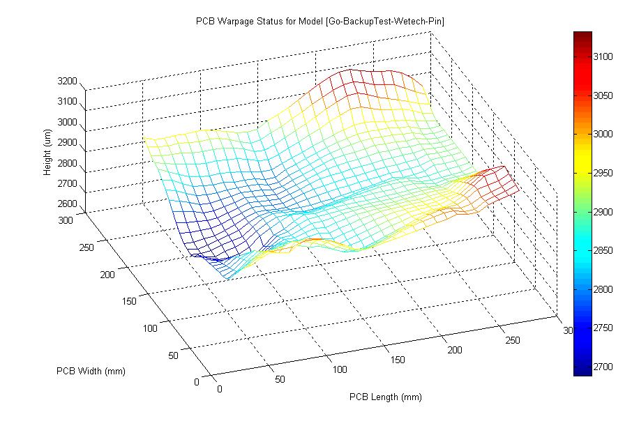 PCB Warp Measurement Note: Data