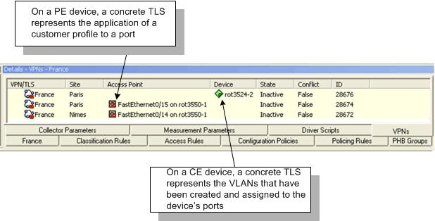 Viewing Implemented TLSs Figure 7 6 Concrete TLS Details To view implemented TLS details: 1.