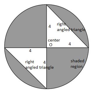 41) In the figure below, what is the probability that a randomly-selected point lies in the shaded region?
