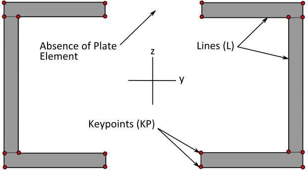 By maintaining a constant number of key points for each section each of the sections keypoints are connected by the tapered line thereby forming visually a complete meshed structure.