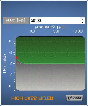 PARAMETRIC EQ (3-BAND PEQ) Bypass All Button: input channel's EQ value is applied as default value Graph: displays graph Corresponding to Freq, Q, Gain