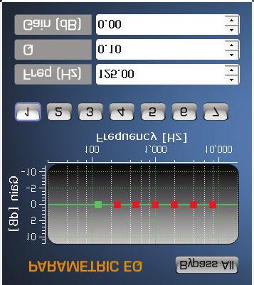 PARAMETRIC EQ (7-BAND PEQ) Bypass All Button: EQ value is applied as default value Graph: displays graph Corresponding to Frequency, Q, Gain value 7-BAND