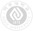 Ju-A A Lee and Jae-Hyun Kim Wireless Information & Network Engineering Research Lab, Korea {gaia, jkim}@ajou.ac.kr Abstract. IEEE 802.