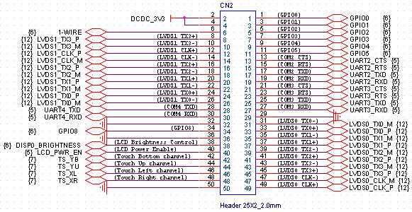 M-9G45A User Guide 3.2 CN2 _Connector CN2 Pin Description List (Header 25x2 SMD Type) 1 GPIO0 GPIO GPIO Port 2 DCDC_3V3 VCC 3.3V POWER 3 GPIO1 GPIO GPIO Port 4 DCDC_3V3 VCC 3.