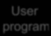 CPU User program