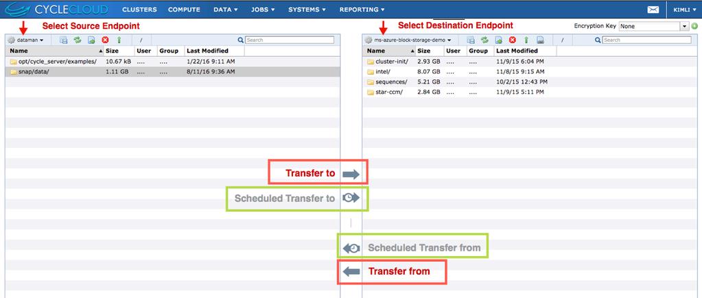 Transferring Data CycleCloud supports both on-demand and scheduled data transfers between endpoints.