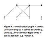 Graphs 1 Graph: A graph G = (V, E) consists of a nonempty set of vertices (or nodes) V and a set of edges E. Each edge has either one or two vertices associated with it, called its endpoints.