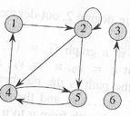 Graphs 12 Example: Consider the graphs g and H shown as: Note that G is strongly connected because there is a path between any two vertices in this directed graph. Hence, G is also weakly connected.