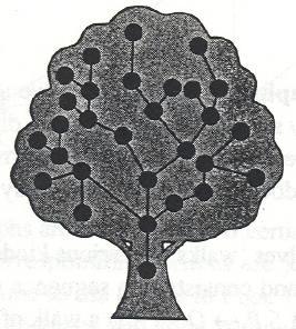 Trees and Planar Graphs A connected graph with only one path between each pair of vertices is called a tree A tree can also be defined as a connected graph containing no cycles