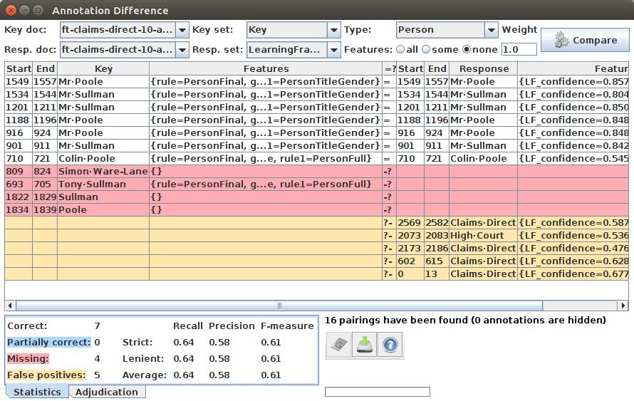 Using Annotation Diff to examine performance Change type here Switch to the Document statistics tab