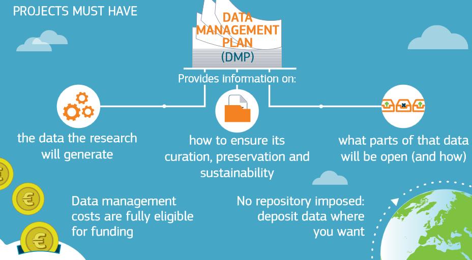 Managing Data Management Plan (DMP) as a