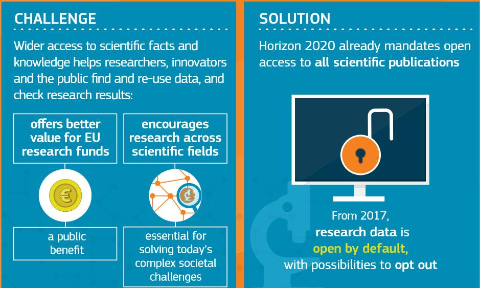 Why H2020 expects this: What do Open Access & Open Data