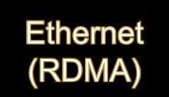 All Roads Lead to Ethernet for Enterprise I/O Networking NIC