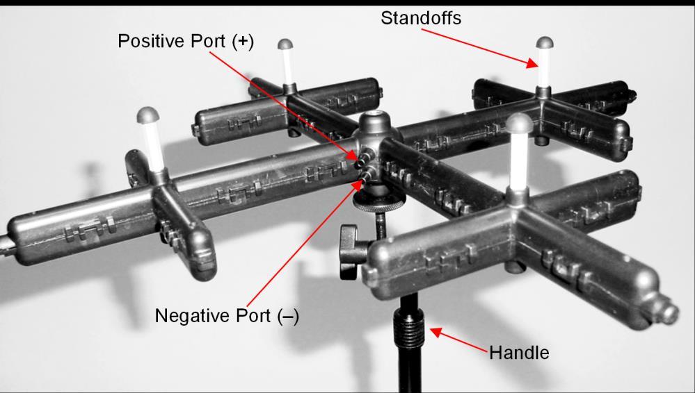 The positive port (+) on the Velocity Matrix will be connected to the (+) port on the micromanometer, and the negative port ( ) on the Velocity Matrix is connected to the ( ) port on the