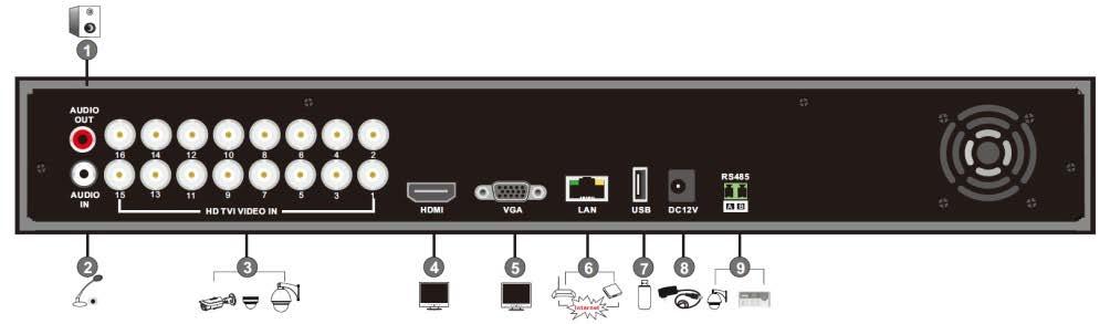 960H/D1 video inputs 4 HDMI Connect to high definition display device 5 VGA Connect to monitor Audio input 6 LAN Network port 7 USB Connect USB storage device or USB mouse 8 DC12V DC12V power input 9