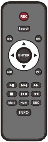 The Interface of the remote control is shown below.