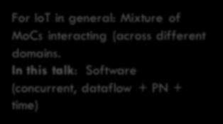In this talk: Software (concurrent, dataflow + PN + time) Ptolemaeus, C.