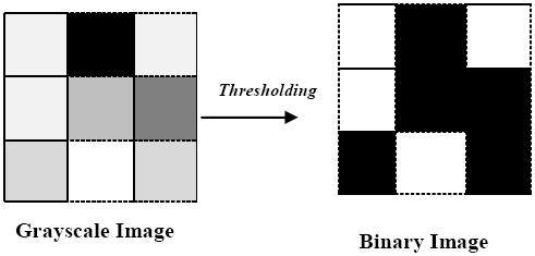 implemented in Matlab 10.0. The 3 3 binary matrix shown in Fig. 1 considered defining center pixel as an edge pixel.