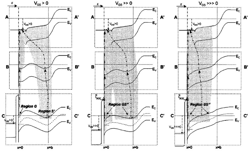 198 IEEE TRANSACTIONS ON DEVICE AND MATERIALS RELIABILITY, VOL. 1, NO. 4, DECEMBER 2002 (a) (b) Fig. 15.