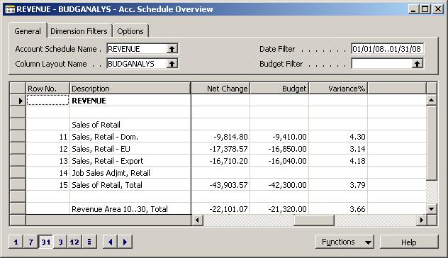 Business Intelligence for Information Workers in Microsoft Dynamics NAV 5.