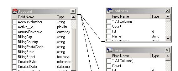 Database as a Service Create any table Add