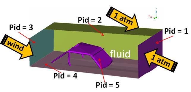 (a) ICFD fluid surface mesh (b) Solid element mesh Figure 22 Assembled