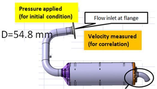 2.1 Constant Temperature Flow in Muffler Figure 13 (a-b) illustrates the test layout.
