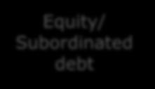 debt Equity/ Subordinated debt Financing by project not required where timing of grant