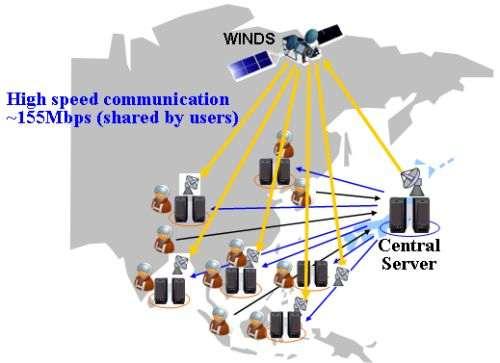 national VAACs (Volcanic Ash Advisory Center) by providing alerts based on satellite data Sentinel